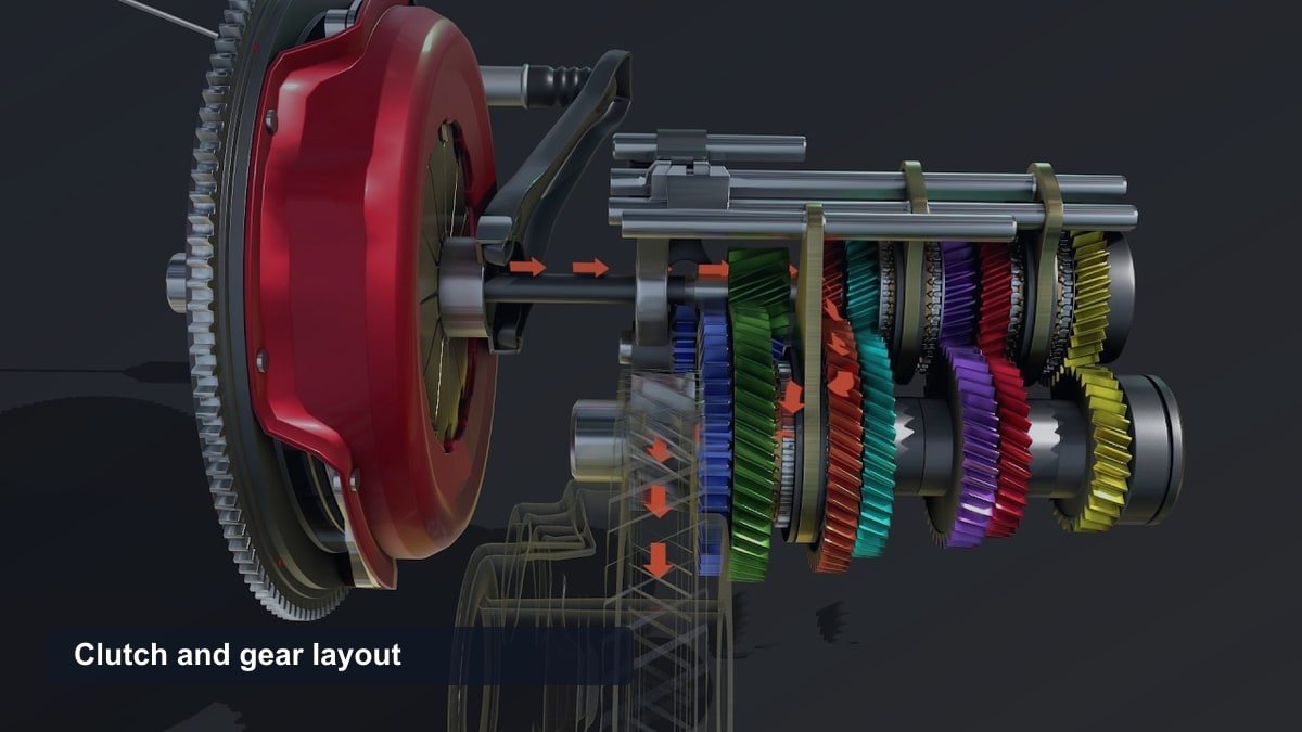 Manual Gearbox: How It Works, 4 Types, and 5 Key Benefits Clutch and gear layout