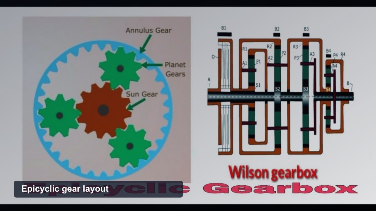 Planetary Gearbox Explained: How It Works and Gear Ratio Formulas Epicyclic gear layout
